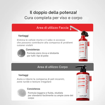 Shot di acido Ipocloroso da Bucce di Riso